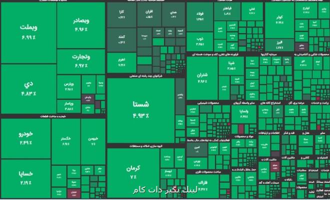 آشتی کنان با بورس! آشتی کنان با بورس!